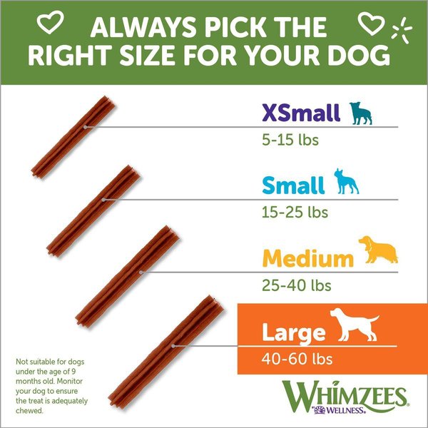 Show full view: WHIMZEES by Wellness Stix Large Dental Chews Natural Grain-Free Dental Dog Treats, Large, 7 count slide 8 of 10