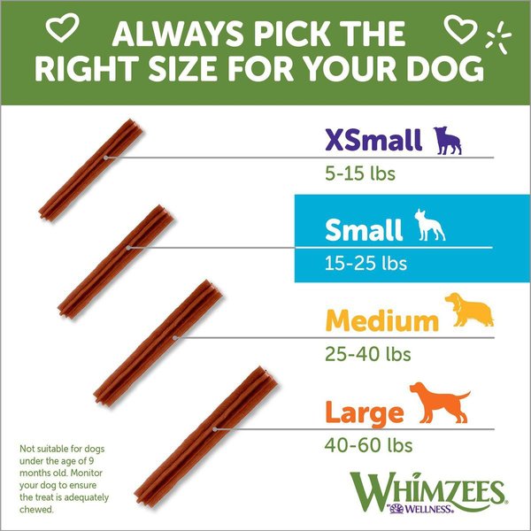 Show full view: WHIMZEES by Wellness Stix Dental Chews Natural Grain-Free Dental Dog Treats, Small, 28 count slide 8 of 10