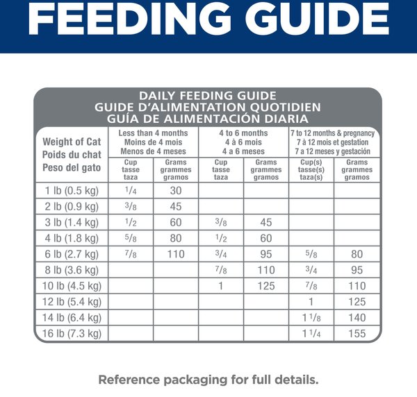 Show full view: Hill's Science Diet Kitten Sensitive Stomach & Sensitive Skin Salmon & Brown Rice Recipe Dry Cat Food, 2.72-kg bag slide 9 of 10