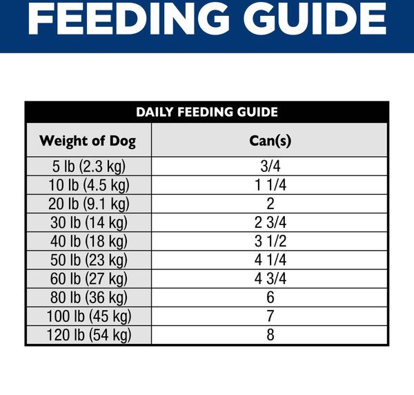 Show full view: Hill's Science Diet Adult Sensitive Stomach & Sensitive Skin Tender Chicken & Vegetable Stew Canned Dog Food, 12.5-oz can, case of 12 slide 9 of 10