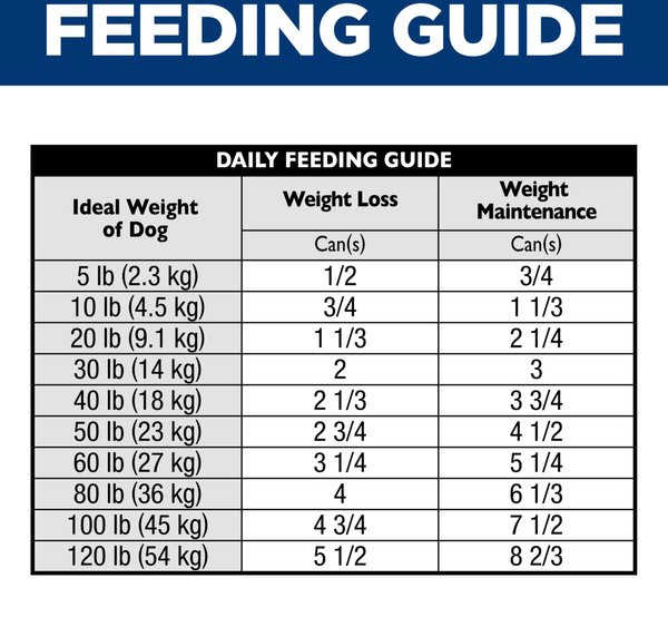 Show full view: Hill's Science Diet Adult Perfect Weight Hearty Vegetables & Salmon Stew Canned Dog Food, 354-g can, case of 12 slide 9 of 10