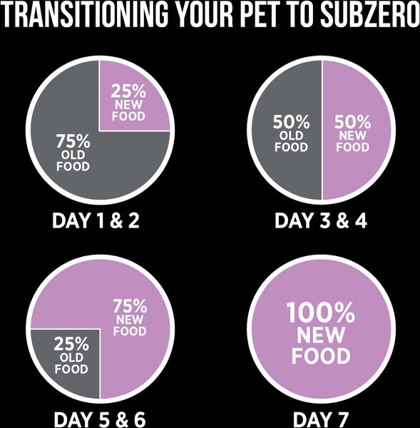 Show full view: Nutrience SubZero Limited Ingredient Diet Pork & Apple Recipe Dry Dog Food, 10-kg bag slide 9 of 9