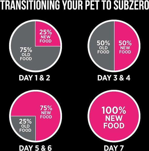 Show full view: Nutrience SubZero Limited Ingredient Diet Lamb & Pumpkin Recipe Dry Dog Food, 1.8-kg bag slide 9 of 9