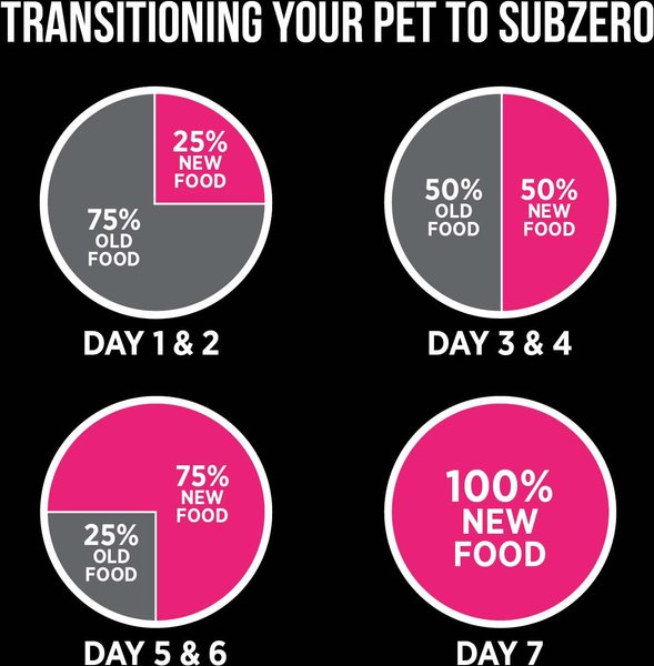 Show full view: Nutrience SubZero Limited Ingredient Diet Lamb & Pumpkin Recipe Dry Dog Food, 10-kg bag slide 9 of 9