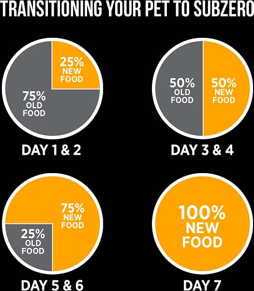 Show full view: Nutrience SubZero Chicken & Sweet Potato Freeze-Dried Raw Cat Food, 113-g bag slide 8 of 8