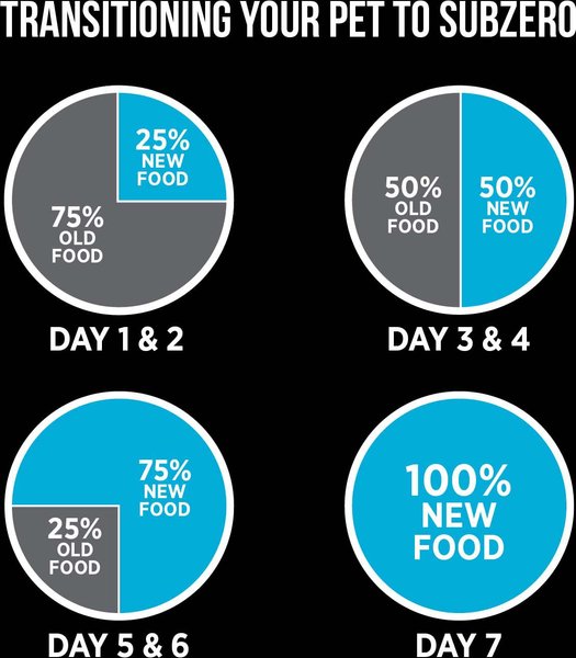 Show full view: Nutrience SubZero Whitefish & Cranberry Freeze-Dried Raw Cat Food, 227-g bag slide 8 of 8