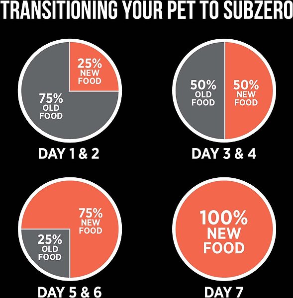Show full view: Nutrience SubZero Limited Ingredient Turkey & Pumpkin Recipe Dry Cat Food, 1.8-kg bag slide 9 of 9