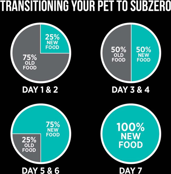 Show full view: Nutrience SubZero Limited Ingredient Duck & Pear Recipe Dry Cat Food, 1.8-kg bag slide 9 of 9