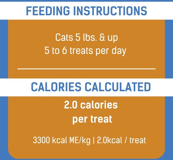 Show full view: Get Naked Biteables Digestive Health Plus Soft & Chewy Cat Treats, 3-oz bag slide 5 of 6