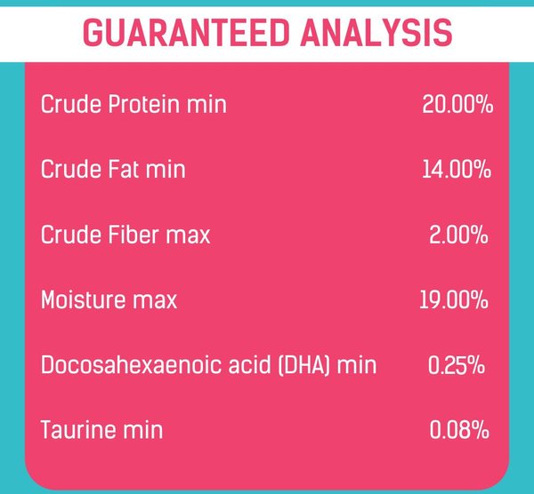 Show full view: Get Naked Biteables Kitten Health Plus Soft & Chewy Cat Treats, 3-oz bag slide 5 of 7