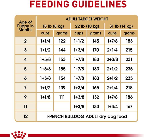 Show full view: Royal Canin Breed Health Nutrition French Bulldog Puppy Dry Dog Food, 4.76-kg bag slide 9 of 13