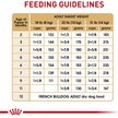 Show in main carousel: Royal Canin Breed Health Nutrition French Bulldog Puppy Dry Dog Food, 4.76-kg bag slide 9 of 13