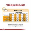 Show in main carousel: Royal Canin Canine Care Nutrition Small Sensitive Skin Care Dry Dog Food, 4.54-kg bag slide 8 of 10