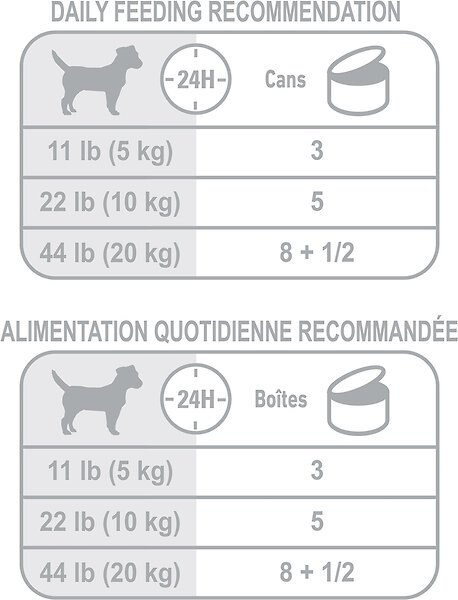 Show full view: Royal Canin Canine Care Nutrition Weight Care Loaf in Sauce Wet Canned Dog Food, 5.2-oz can, case of 24 slide 5 of 8