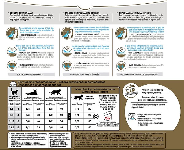 Show full view: Royal Canin Feline Breed Nutrition Sphynx Dry Cat Food, 3.18-kg bag slide 7 of 10