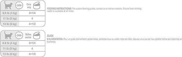 Show full view: Royal Canin Feline Care Nutrition Hairball Care Thin Slices in Gravy Wet Canned Cat Food, 3-oz can, case of 24 slide 5 of 7