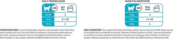 Show full view: Royal Canin Feline Care Nutrition Urinary Care Thin Slices in Gravy Wet Canned Cat Food, 3-oz can, case of 12 slide 5 of 6