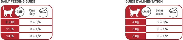 Show full view: Royal Canin Feline Health Nutrition Adult Instinctive Thin Slices In Gravy Wet Canned Cat Food, 85-g can, case of 12 slide 7 of 9