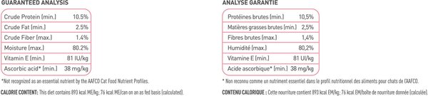 Show full view: Royal Canin Feline Health Nutrition Kitten Thin Slices In Gravy Wet Canned Cat Food, 85-g can, case of 12 slide 9 of 10