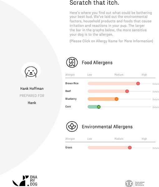 Show full view: DNA My Dog Allergy Test slide 4 of 5