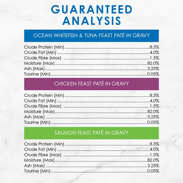 Show full view: Fancy Feast Gravy Lovers Pate Assorted Variety Pack Wet Cat Food, 85-g can, case of 12 slide 9 of 9