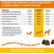 Show in main carousel: Zesty Paws Hip & Joint Mobility Bites Duck Flavored Soft Chews Glucosamine Supplement for Dogs, 90 count slide 5 of 9