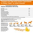 Show in main carousel: Zesty Paws Wild Alaskan Omega + Salmon Oil Liquid Fish Oil Skin & Coat Supplement for Dogs & Cats, 32-oz bottle slide 5 of 10