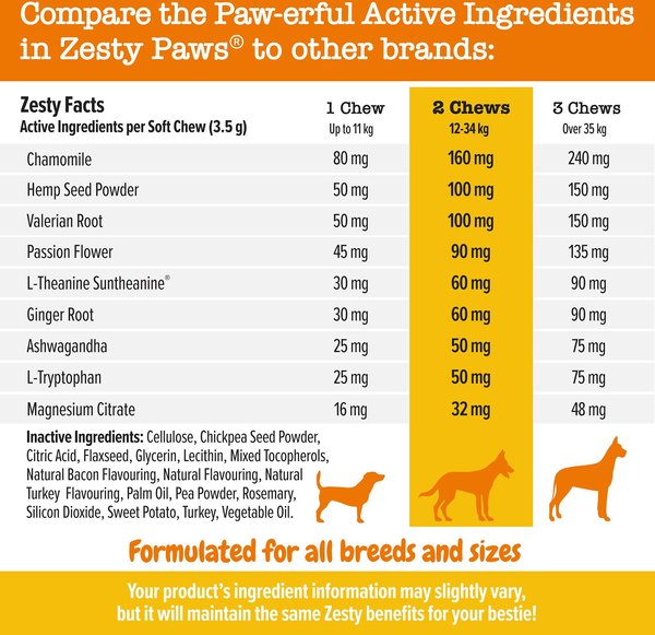 Show full view: Zesty Paws Calming Turkey Flavoured Relaxation & Calmness Soft Chews Supplement for Dogs, 90 Count slide 5 of 9