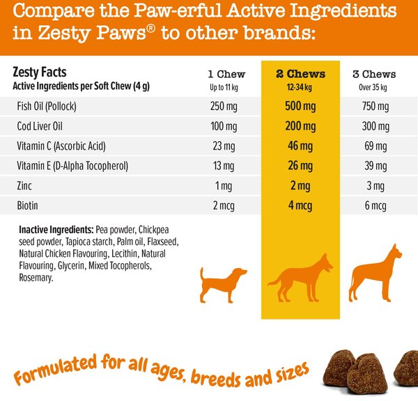 Show full view: Zesty Paws Skin & Coat Bites Chicken Flavored Soft Chews Omega 3 Fish Oil Supplement for Dogs, 90 count slide 5 of 9