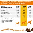 Show in main carousel: Zesty Paws Skin & Coat Bites Chicken Flavored Soft Chews Omega 3 Fish Oil Supplement for Dogs, 90 count slide 5 of 9