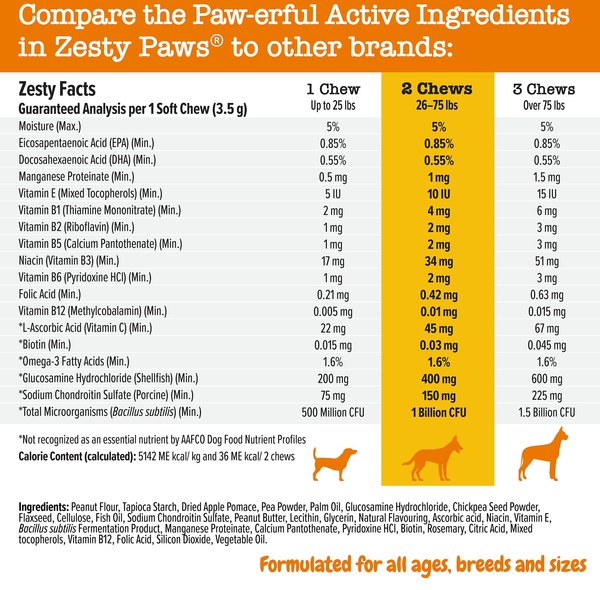 Show full view: Zesty Paws Multivitamin Peanut Butter Flavoured Soft Chews Glucosamine Fish Oil Supplement for Dogs, 90 count slide 5 of 10