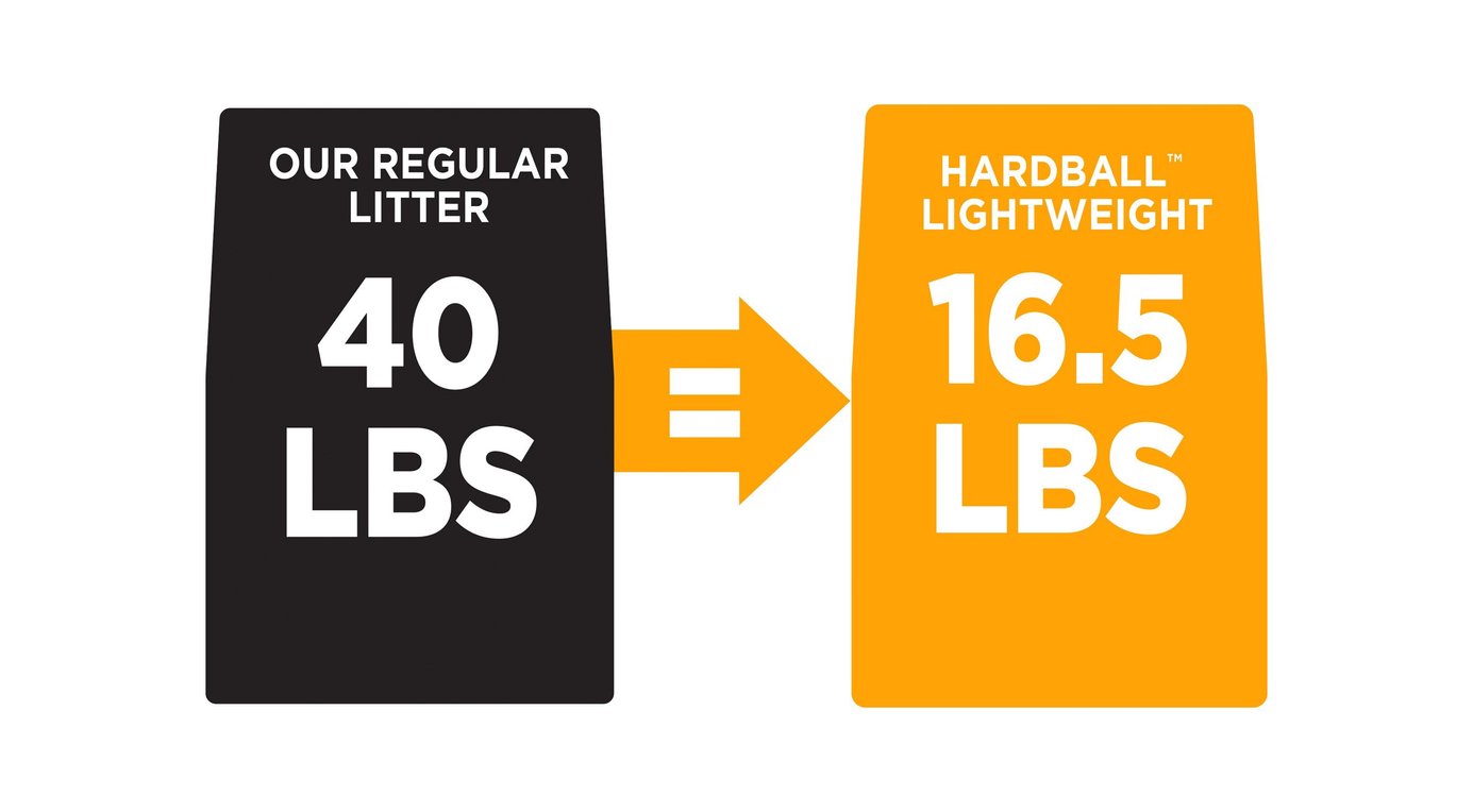 ARM & HAMMER LITTER Platinum Hardball Garden Bloom Lightweight Easy No