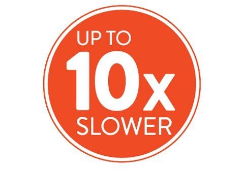 up to ten times slower