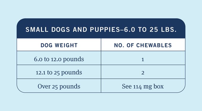 PetArmor 7 Way Dewormer for Hookworms, Roundworms & Tapeworms for Medium & Large Breed Dogs