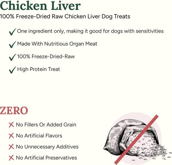 Show full view: 360 Pet Nutrition 100% Chicken Liver Grain-Free Raw Freeze-Dried Dog Treats, 4-oz bag slide 4 of 7