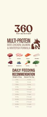 Show full view: 360 Pet Nutrition Multi-Protein Grain-Free Adult Raw Freeze-Dried Dog Food, 16-oz bag slide 7 of 9