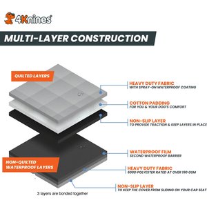 4Knines Rear Fitted Seat Cover, Gray