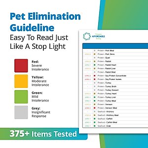 5Strands Food & Environmental Intolerance Test for Dog, Cat & Small Pet