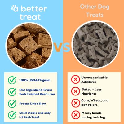 Show full view: A Better Treat Organic Freeze-Dried 100% Grass Fed & Finished Beef Liver Dog & Cat Treats, 3-oz bag slide 3 of 9