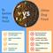 Show in main carousel: A Better Treat Raw You Can See Chicken Recipe High-Protein Kibble & Raw Freeze-Dried Dog Food, 4-lb bag slide 3 of 10