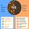 Show in main carousel: A Better Treat Raw You Can See Salmon Recipe High-Protein Kibble & Raw Freeze-Dried Dog Food, 15-lb bag slide 3 of 10