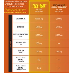 Absorbine Flex+Max with Glucosamine, MSM, Chondroitin & Flaxseed Horse Joint Pellets Supplement, 10-lb tub, 60 Day Supply