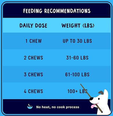 Show full view: Active Chews Premium Omega Skin & Coat Pure Fish Oil Dog Supplement, 120 count slide 8 of 11