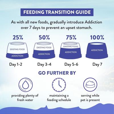 Show full view: Addiction Duck Royale Entree Adult Grain-Free Dry Dog Food, 3.3-lb bag slide 10 of 10