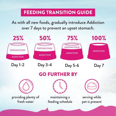 Show full view: Addiction Grain-Free Duck Royale Skin & Coat Health Dry Cat Food, 4-lb bag slide 9 of 9