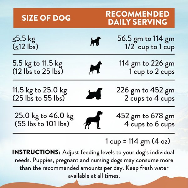 Show full view: Addiction Grain-Free Wild Kangaroo & Apples Limited Ingredient Allergy-Friendly Dry Dog Food, 4-lb bag, bundle of 4 slide 9 of 11