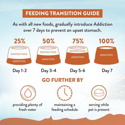 Show full view: Addiction Grain-Free Wild Kangaroo & Apples Limited Ingredient Allergy-Friendly Dry Dog Food, 16-lb bundle slide 10 of 11