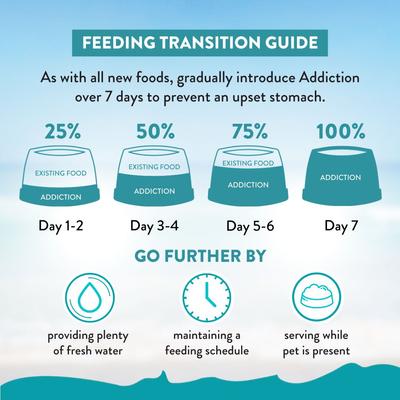 Show full view: Addiction Grain-Free Salmon Bleu Skin & Coat Health Dry Cat Food, 4-lb bag slide 9 of 10