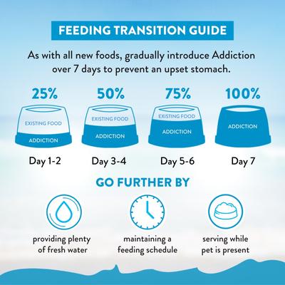 Show full view: Addiction Grain-Free Salmon Bleu Skin & Coat Health Dry Dog Food, 20-lb bag slide 9 of 11