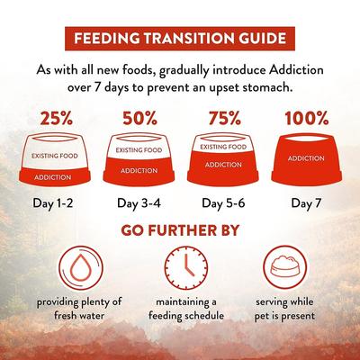 Show full view: Addiction Premium Wild Islands Forest Adult Grain-Free & High-Protein Meat Recipe Dry Dog Food, 20-lb bag slide 9 of 11